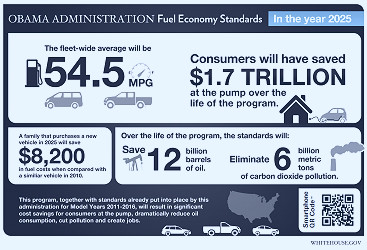 President Obama Announces New Fuel Economy Standards | whitehouse.gov